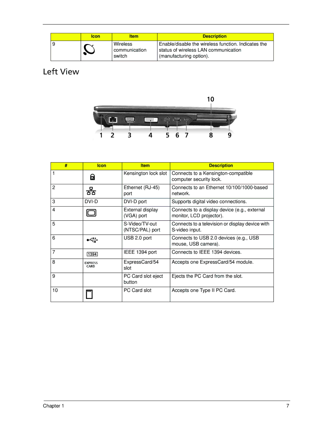 Acer 7520 manual Left View, Dvi-D 