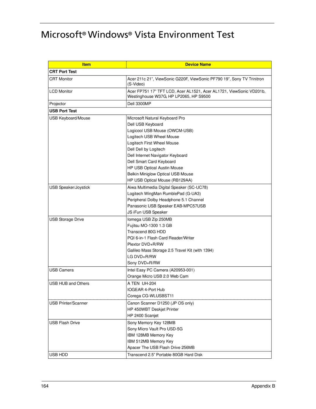 Acer 7520 manual Microsoft Windows Vista Environment Test, CRT Port Test 