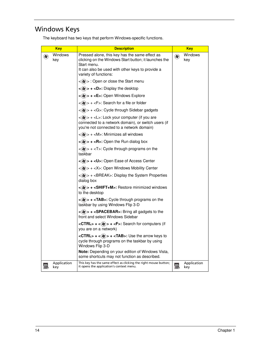 Acer 7520 manual Windows Keys 