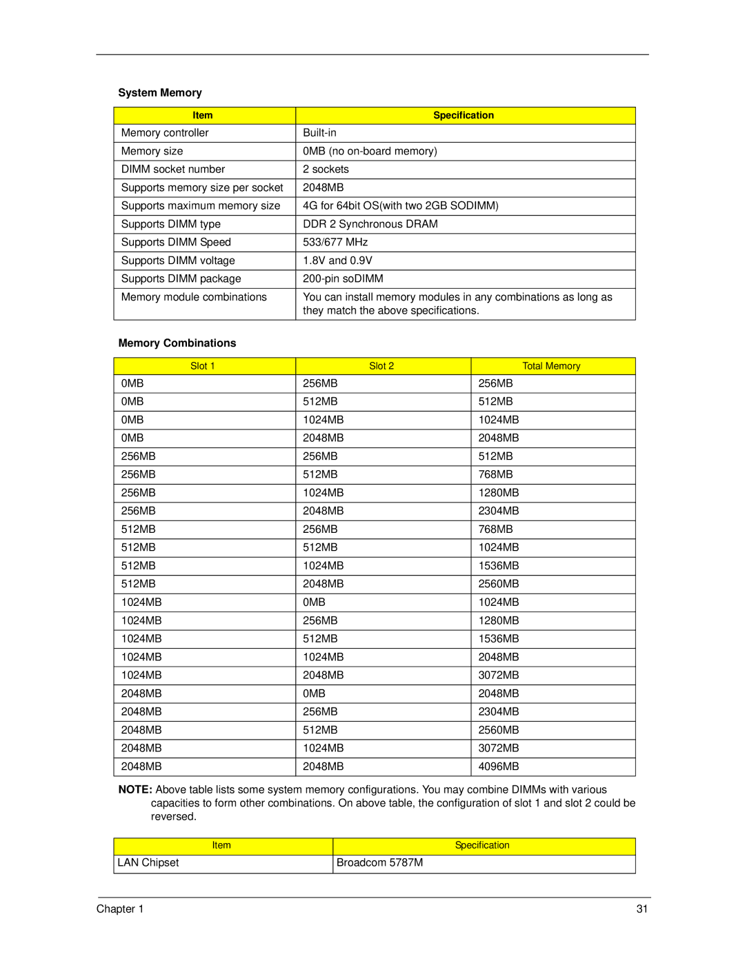 Acer 7520 manual System Memory, Memory Combinations, 0MB 