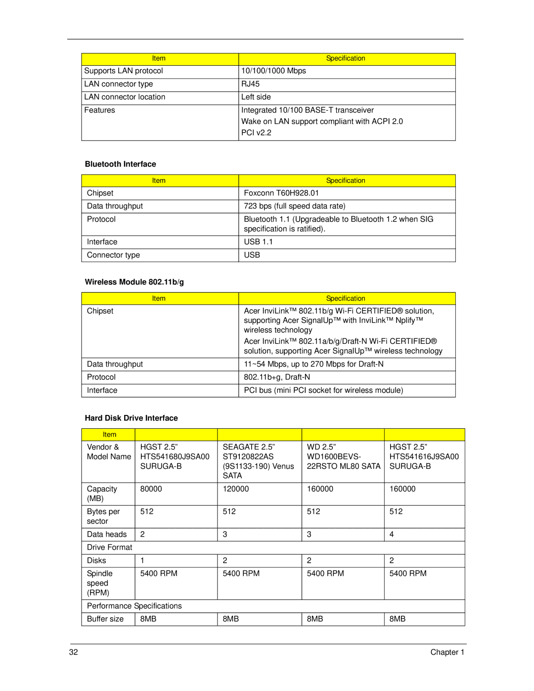 Acer 7520 manual Bluetooth Interface, Wireless Module 802.11b/g, Hard Disk Drive Interface 