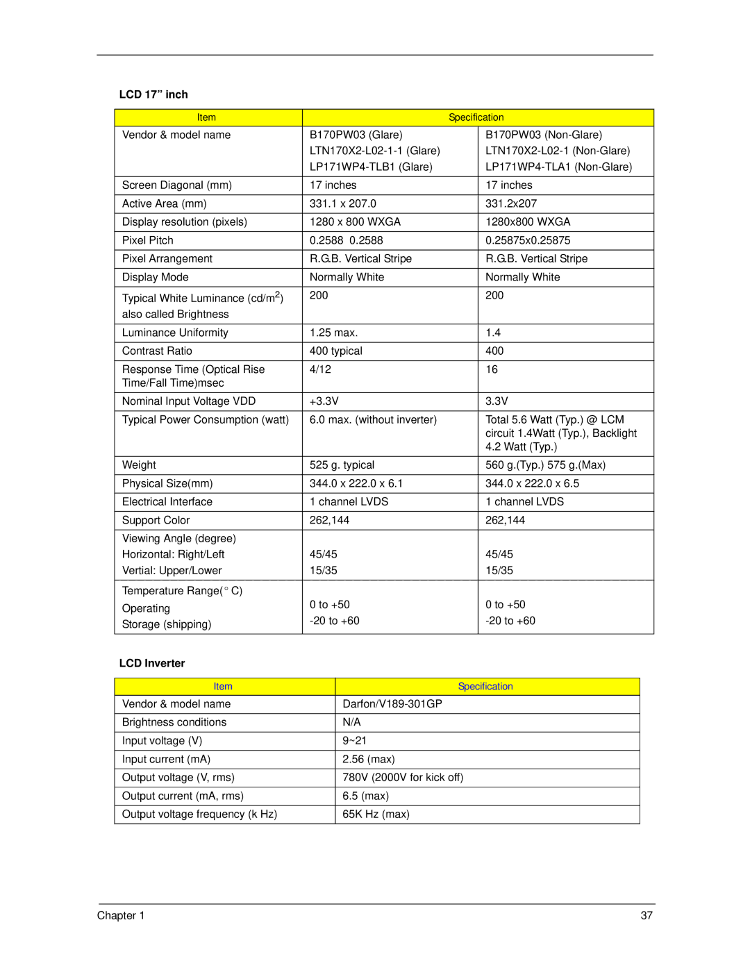 Acer 7520 manual LCD 17 inch, LCD Inverter 