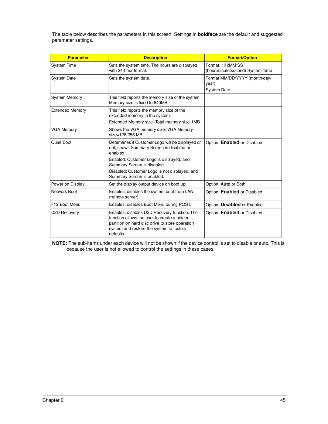 Acer 7520 manual Parameter Description Format/Option 