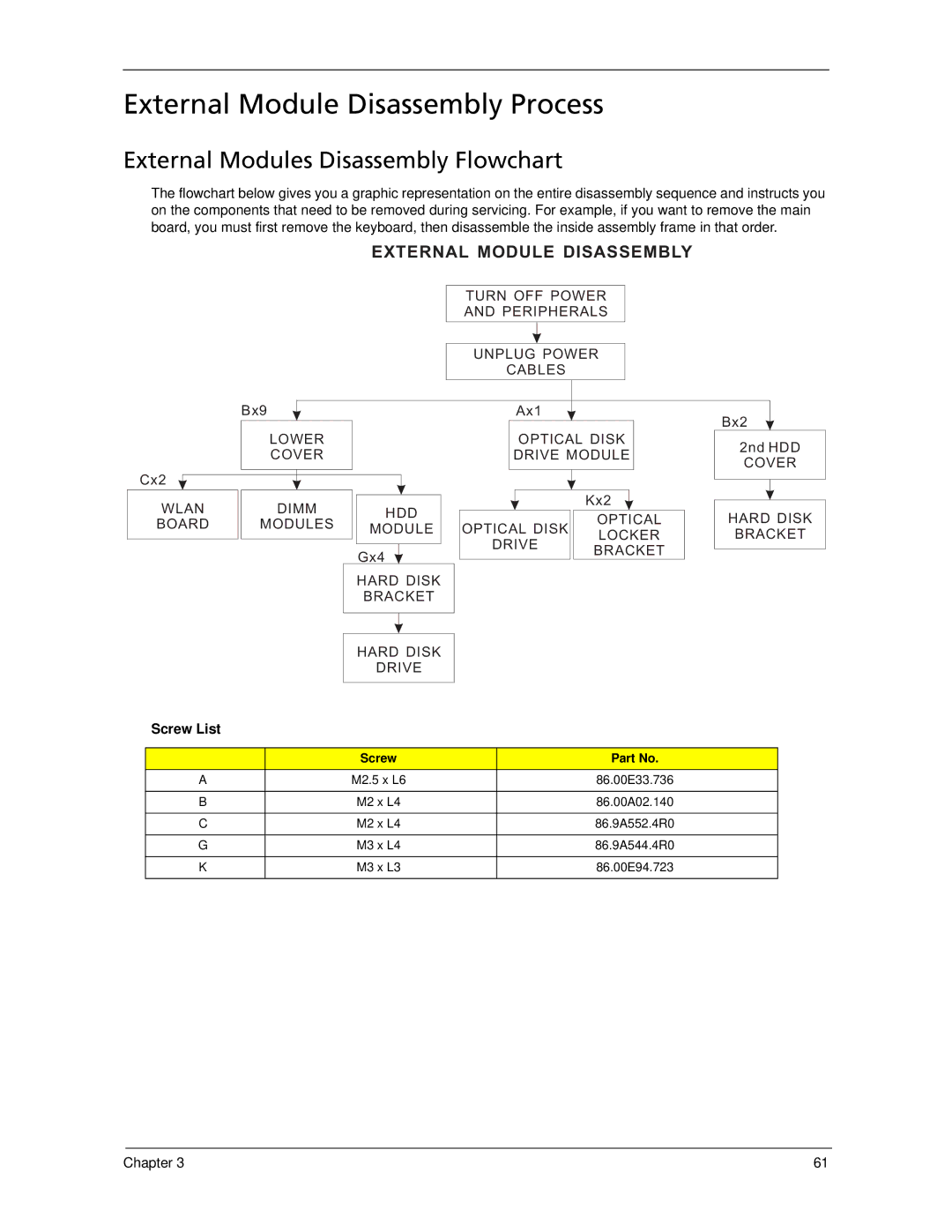 Acer 7520 manual External Module Disassembly Process, External Modules Disassembly Flowchart, Screw List 