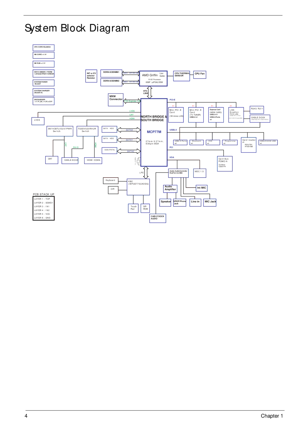 Acer 7530G manual System Block Diagram, AMD Griffin Sabie 