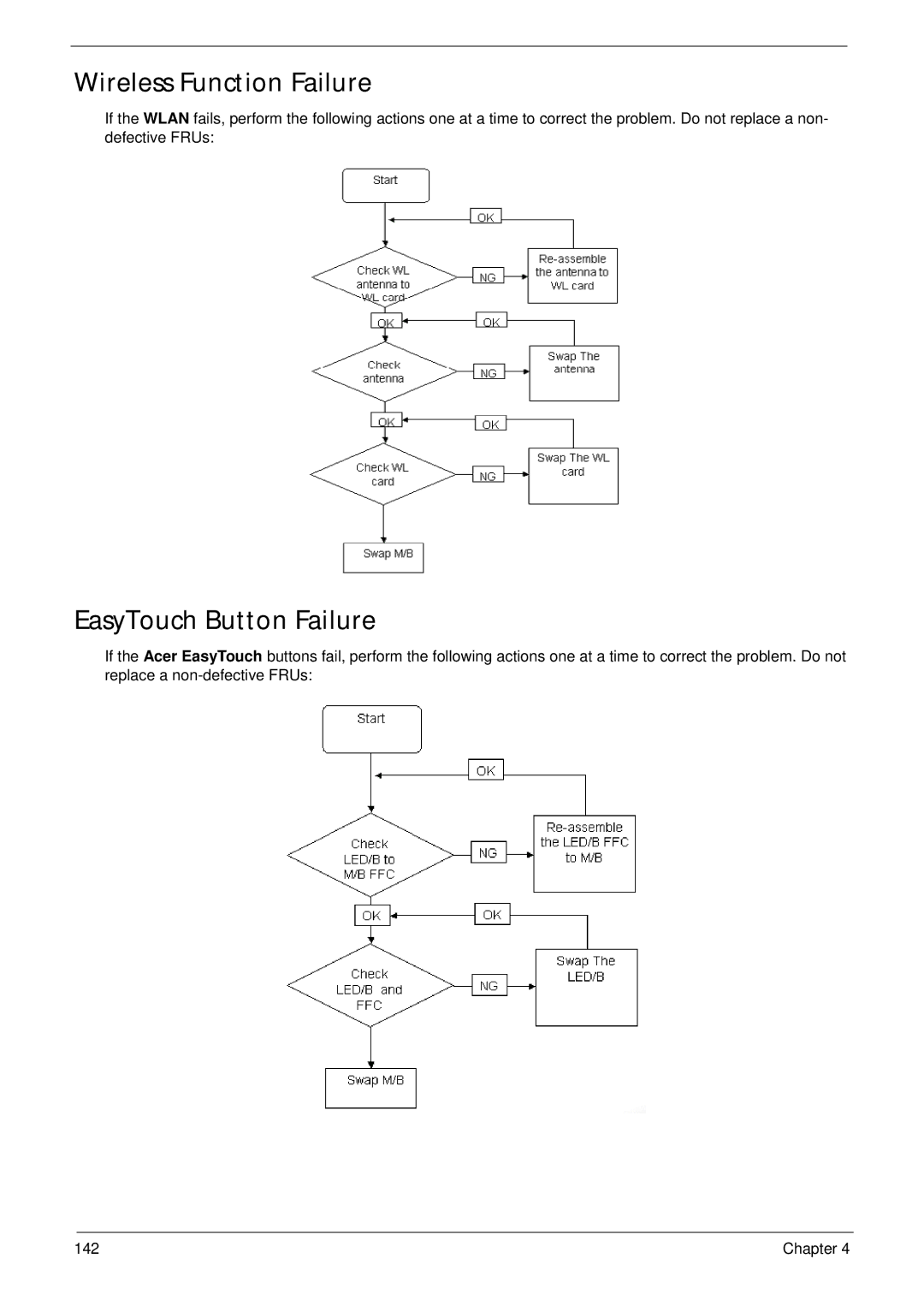 Acer 7530G manual Wireless Function Failure, EasyTouch Button Failure 