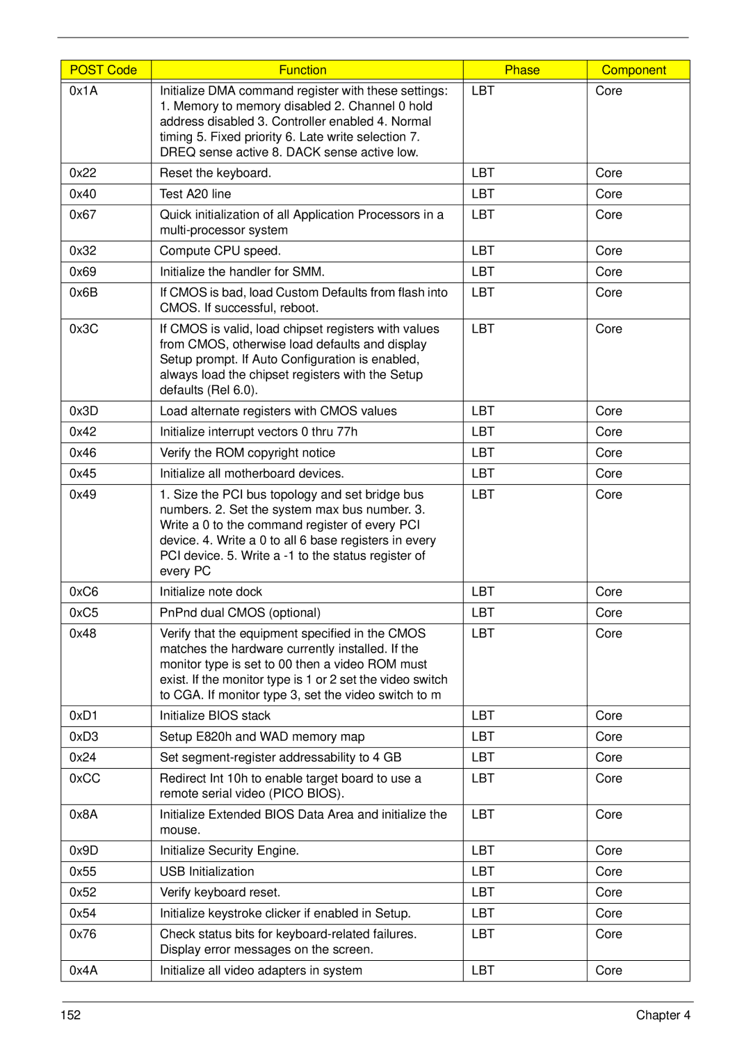 Acer 7530G manual 0x1A Initialize DMA command register with these settings 