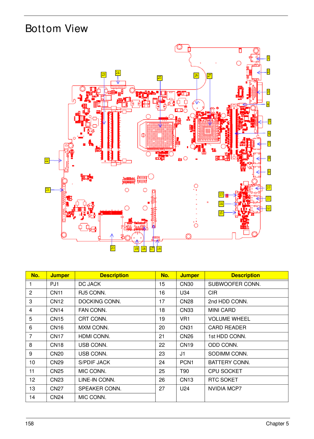 Acer 7530G manual Bottom View 