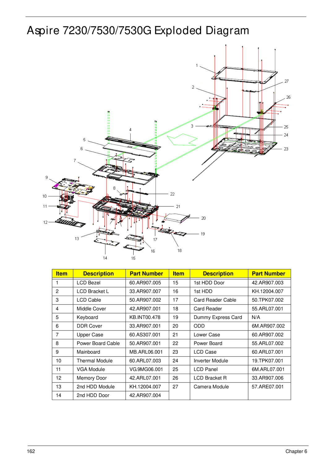 Acer manual Aspire 7230/7530/7530G Exploded Diagram, Description Part Number 