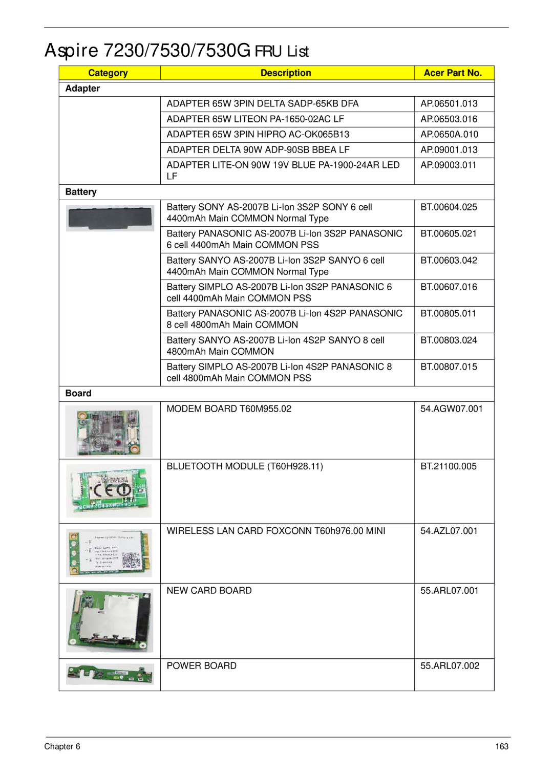 Acer manual Aspire 7230/7530/7530G FRU List, Category Description Acer Part No Adapter, Battery, Board 