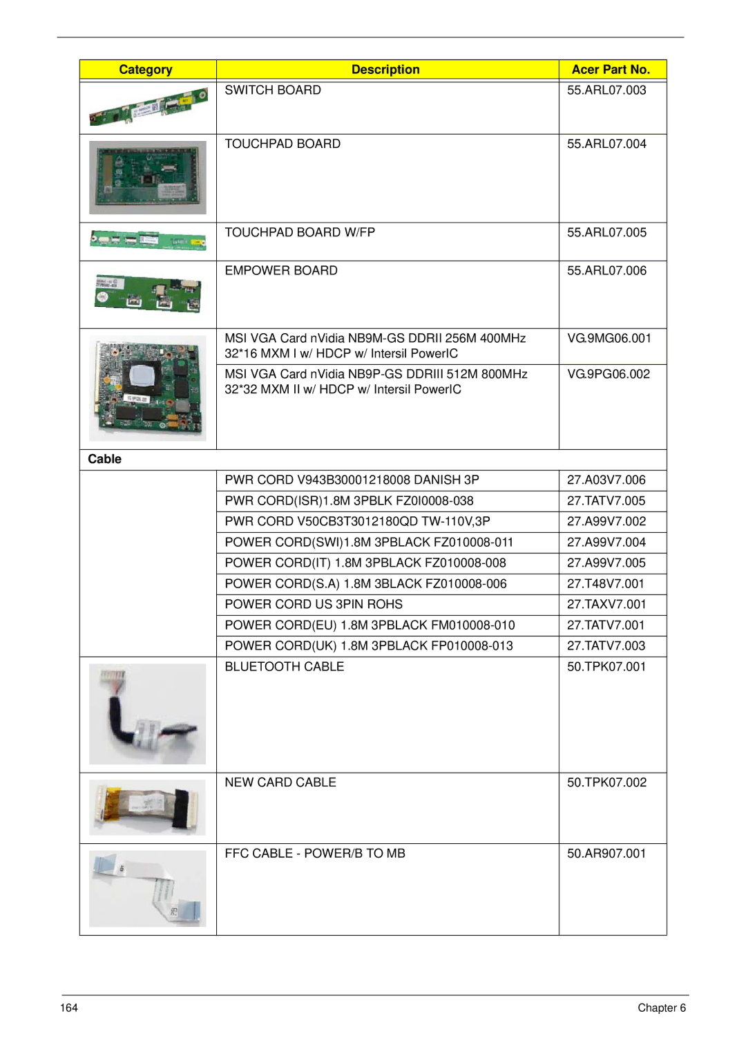 Acer 7530G manual Category Description Acer Part No, Cable 