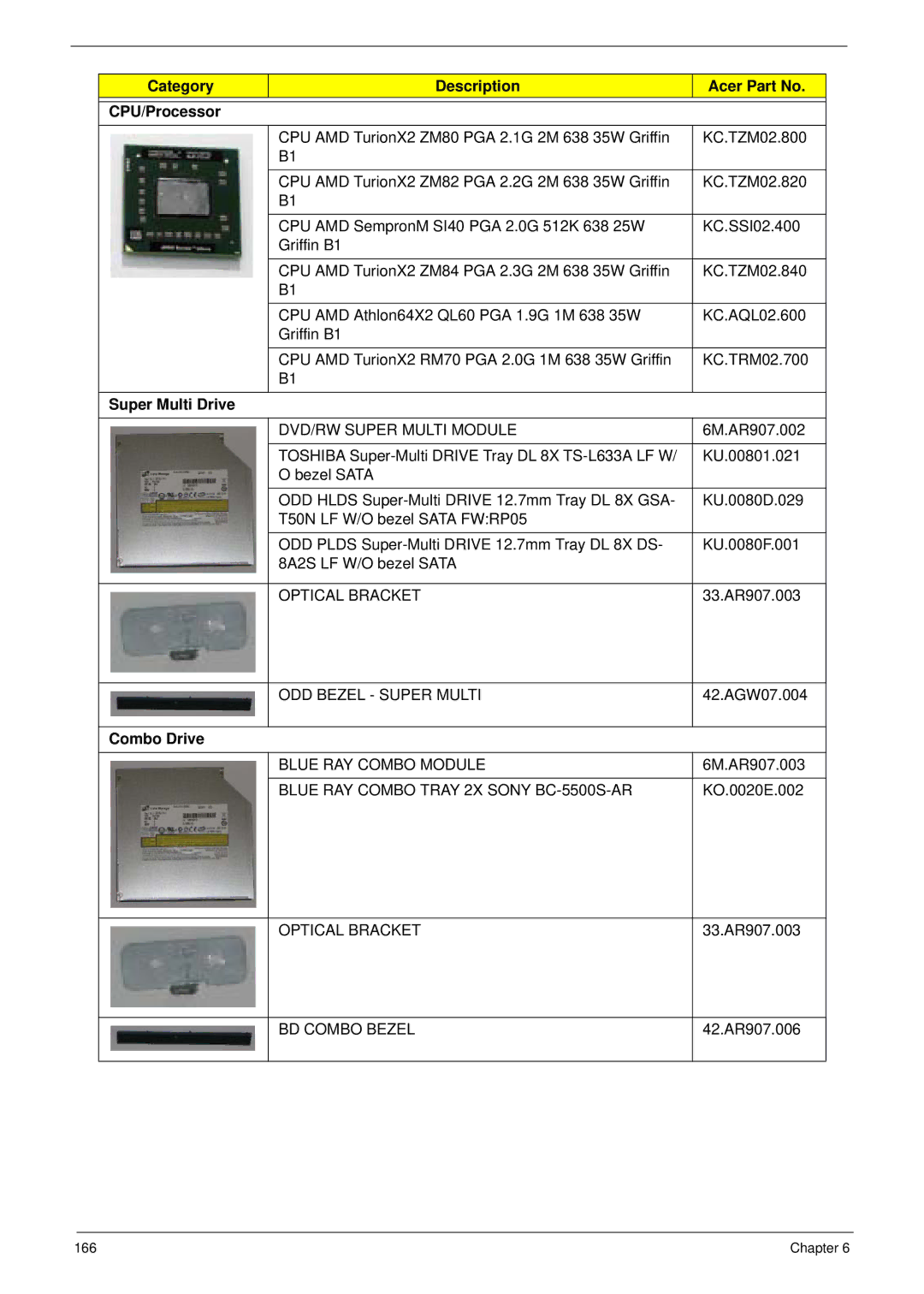 Acer 7530G manual Category Description Acer Part No CPU/Processor, Super Multi Drive, Combo Drive 