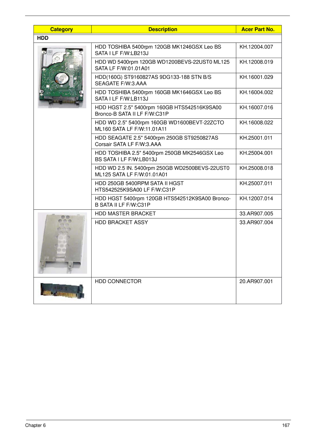 Acer 7530G manual Sata I LF F/WLB213J, Seagate F/W3.AAA, Sata I LF F/WLB113J, BS Sata I LF F/WLB013J, HDD Bracket Assy 