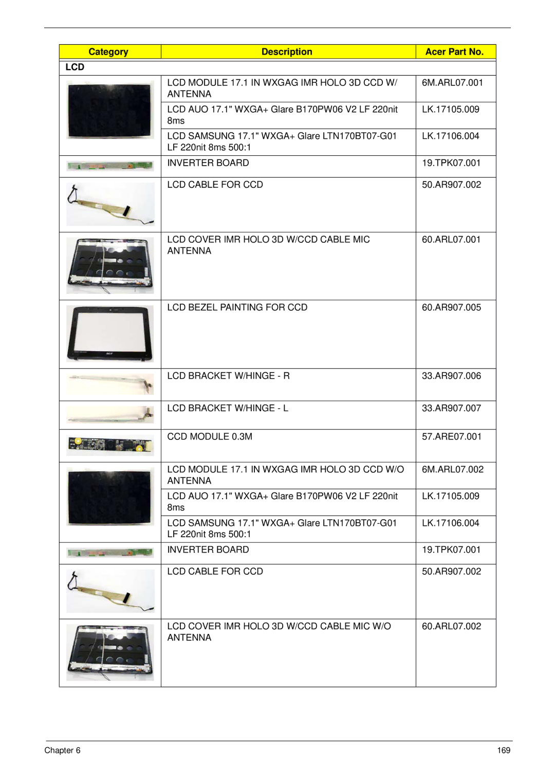 Acer 7530 LCD Module 17.1 in Wxgag IMR Holo 3D CCD W, Antenna, Inverter Board, LCD Cable for CCD, LCD Bracket W/HINGE R 