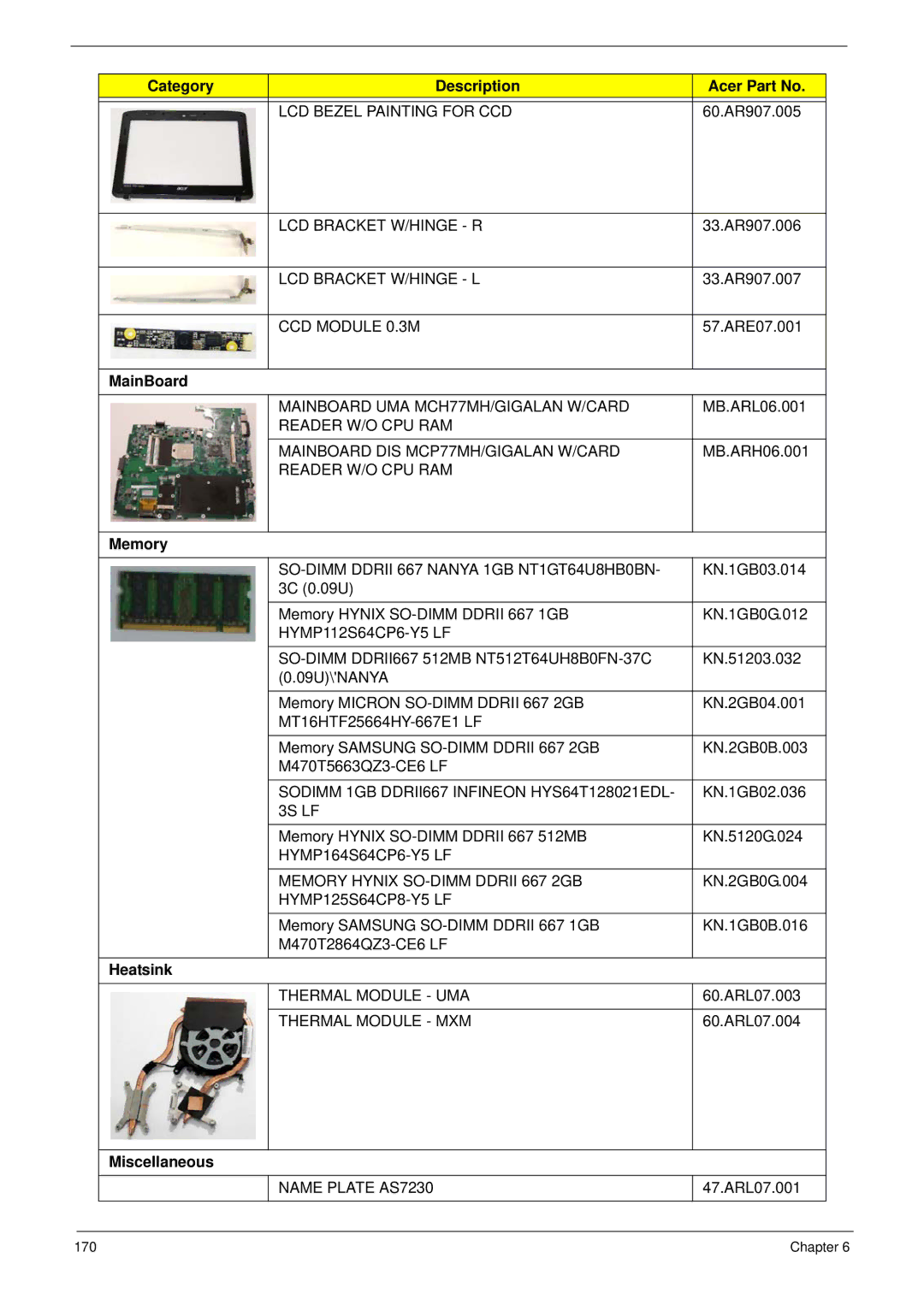 Acer 7530G manual Memory, Heatsink, Miscellaneous 