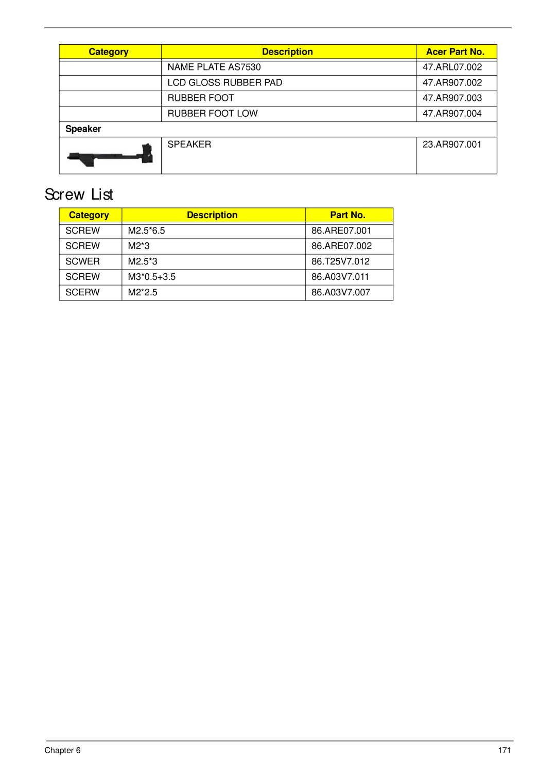 Acer 7530G manual Screw List, Speaker, Category Description 