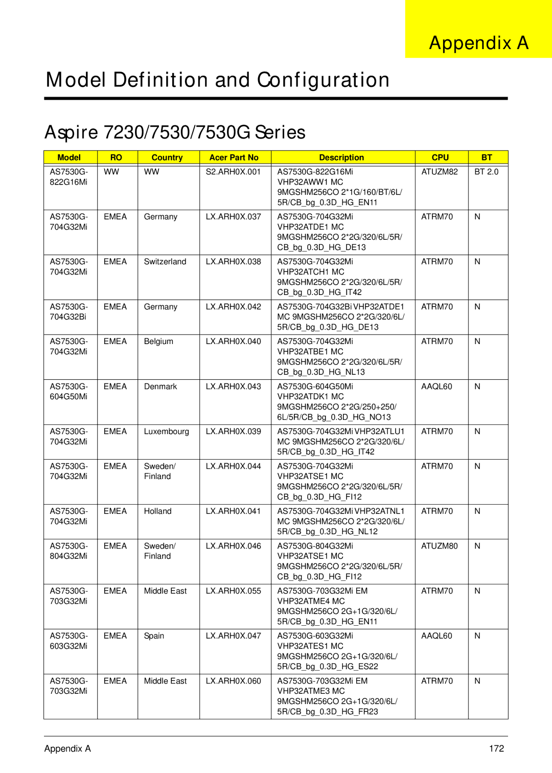 Acer manual Appendix a, Aspire 7230/7530/7530G Series 