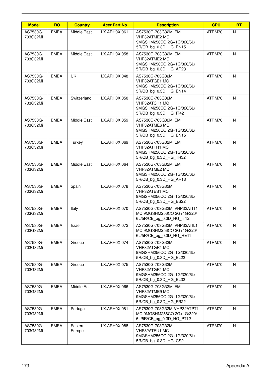 Acer 7530G manual Appendix a 