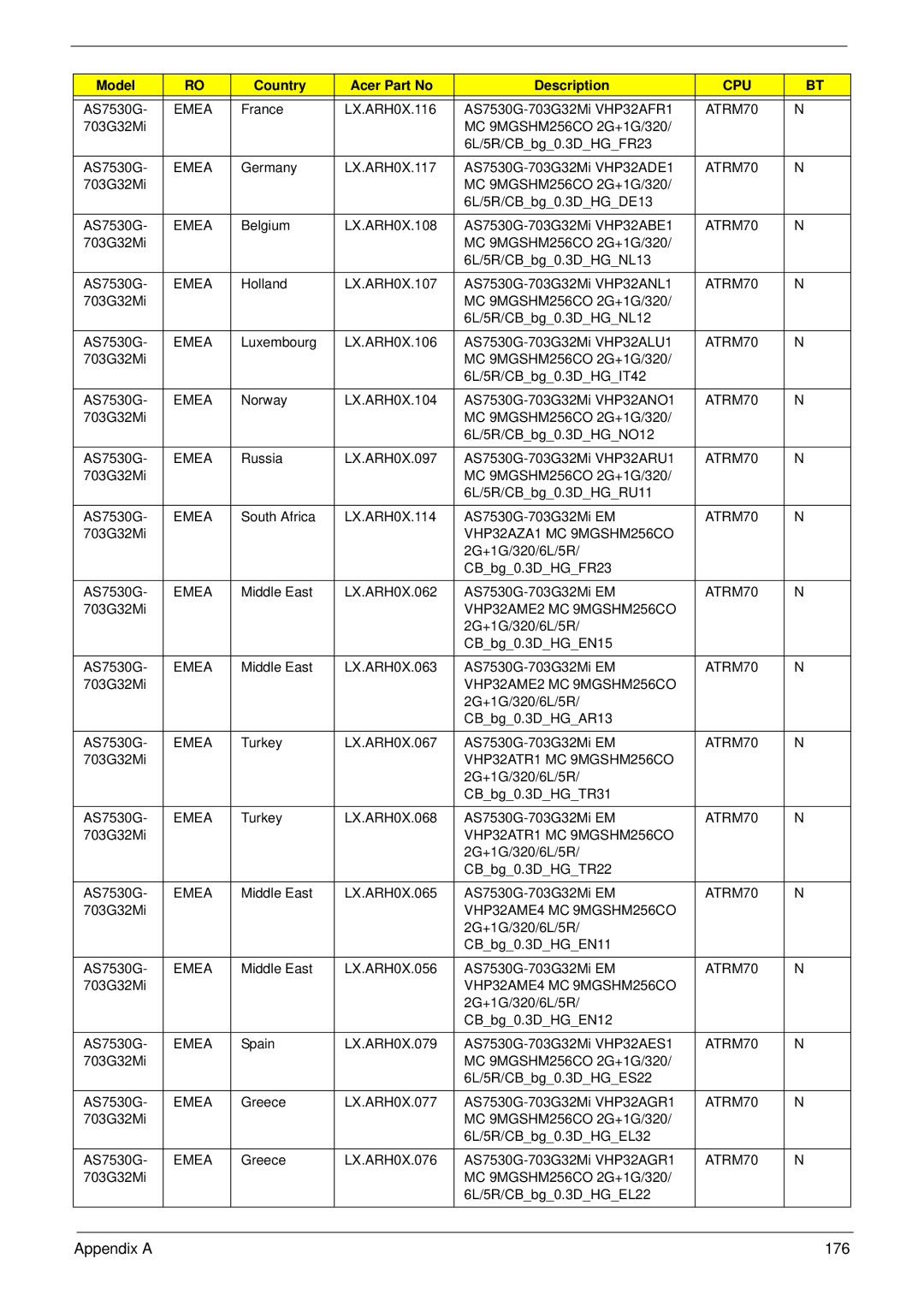 Acer 7530G manual Appendix a 176 