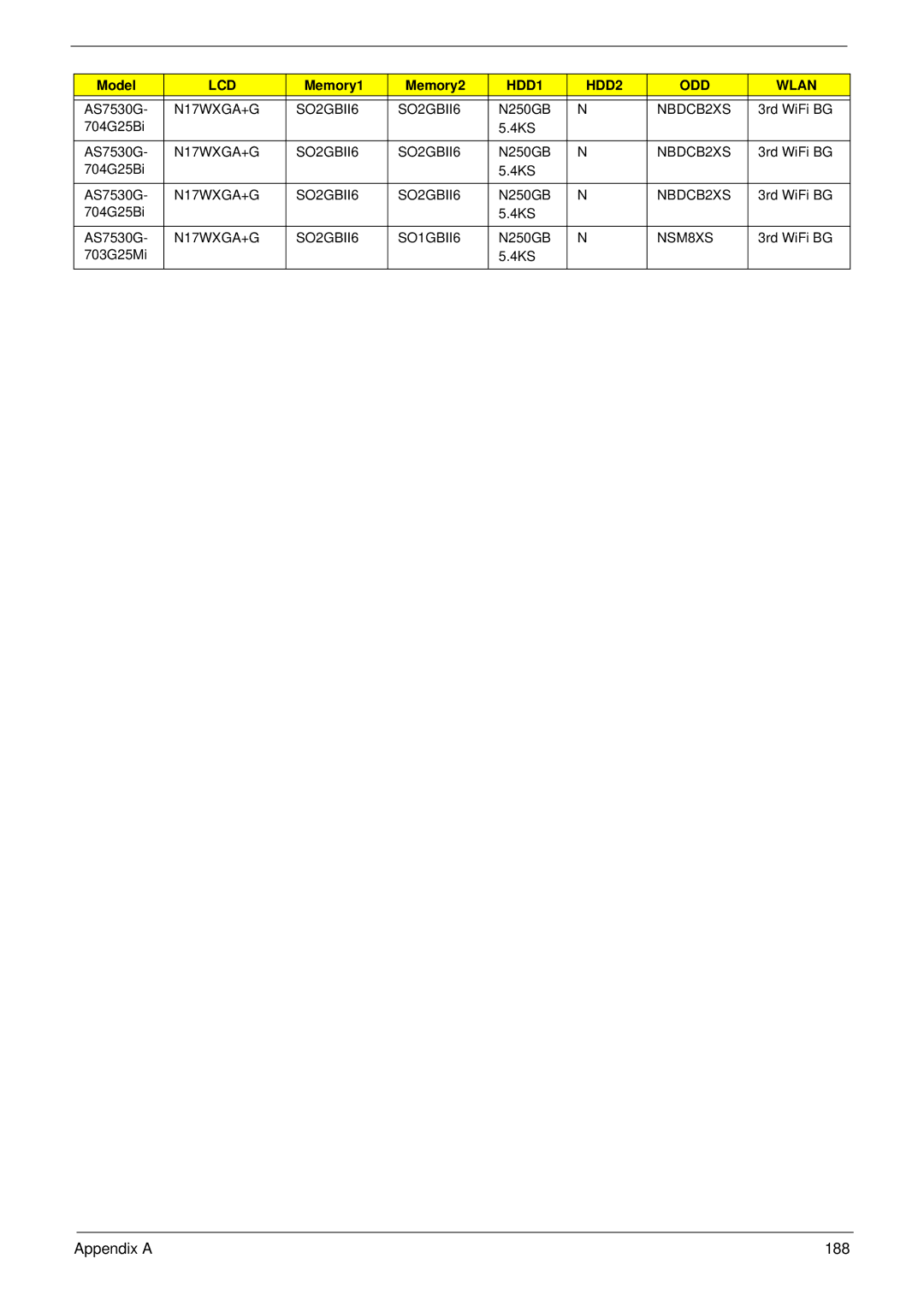 Acer 7530G manual Appendix a 188 