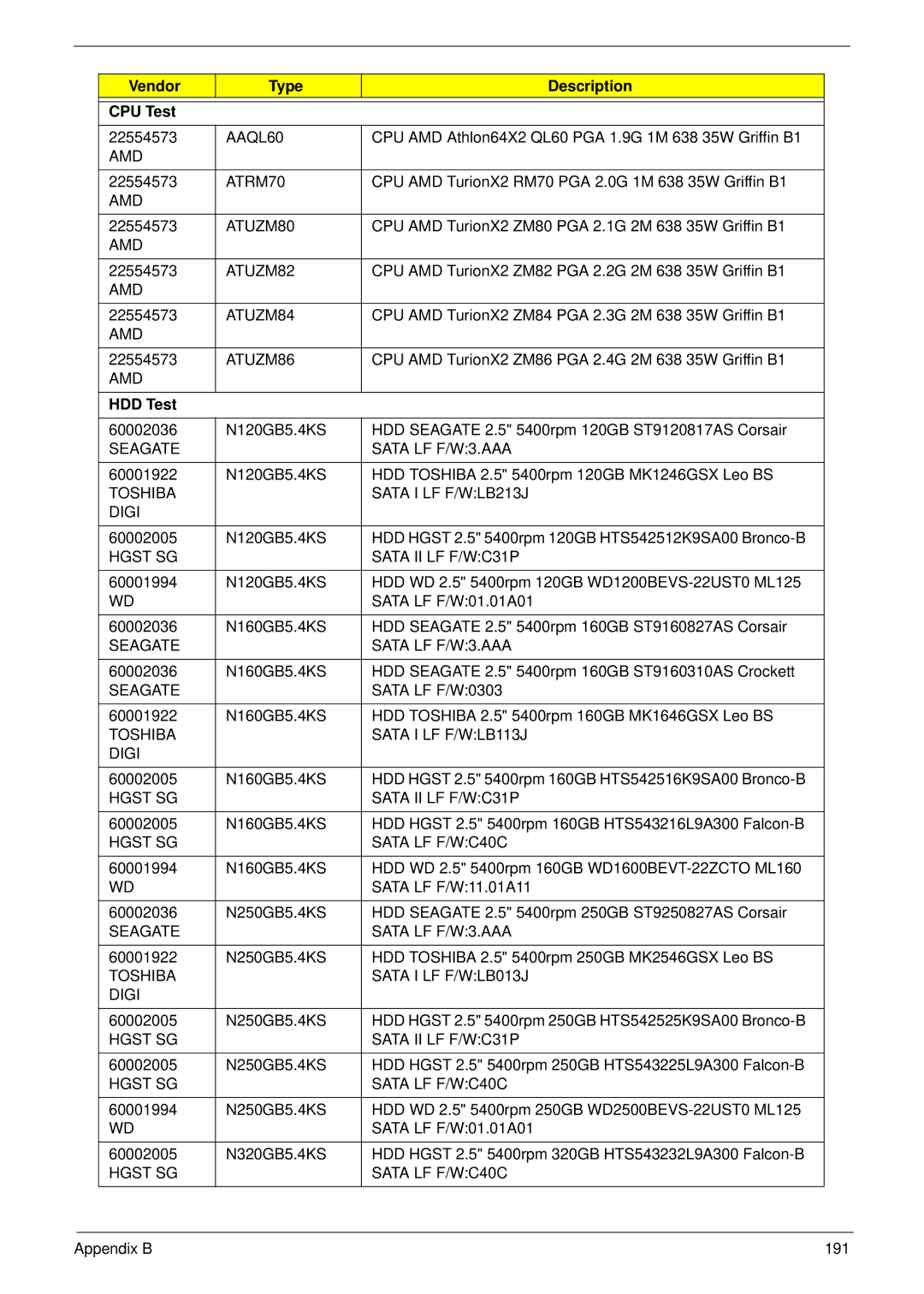 Acer 7530G manual Vendor Type Description CPU Test, HDD Test 