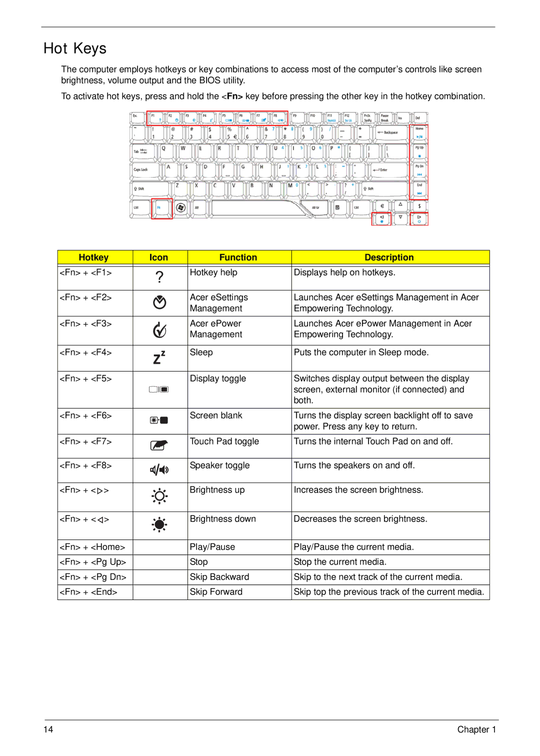 Acer 7530G manual Hot Keys, Hotkey Icon Function Description 