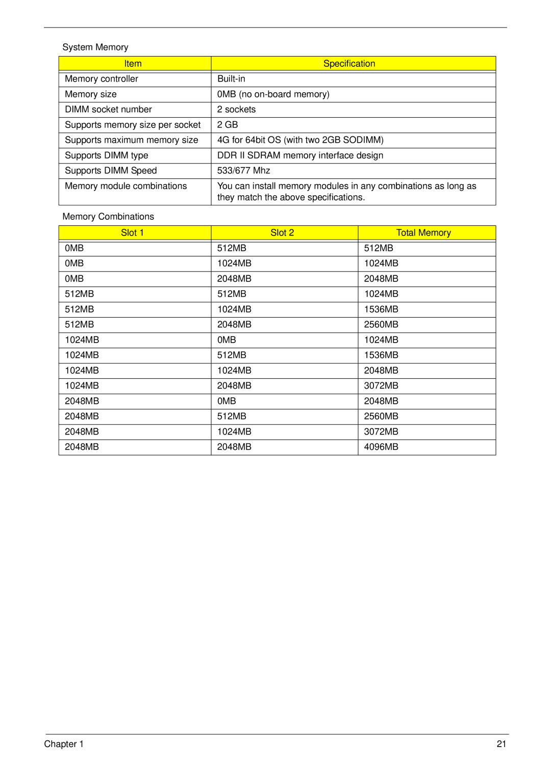 Acer 7530G manual System Memory Specification, Memory Combinations Slot Total Memory, 0MB 