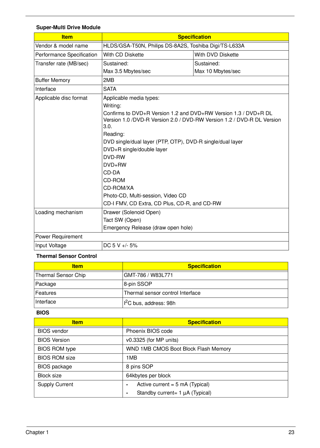 Acer 7530G manual Super-Multi Drive Module Specification, 2MB, Dvd-Rw Dvd+Rw Cd-Da Cd-Rom Cd-Rom/Xa, 1MB 