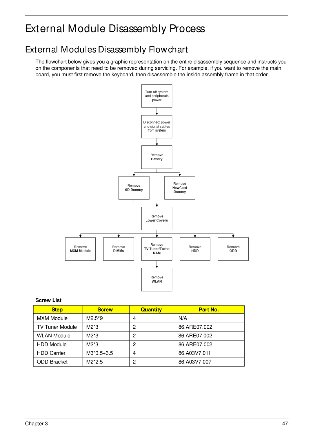 Acer 7530G manual External Module Disassembly Process, External Modules Disassembly Flowchart, Screw List Step Quantity 