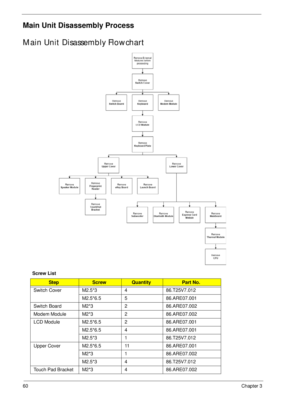 Acer 7530G manual Main Unit Disassembly Flowchart, Screw List Step Quantity 