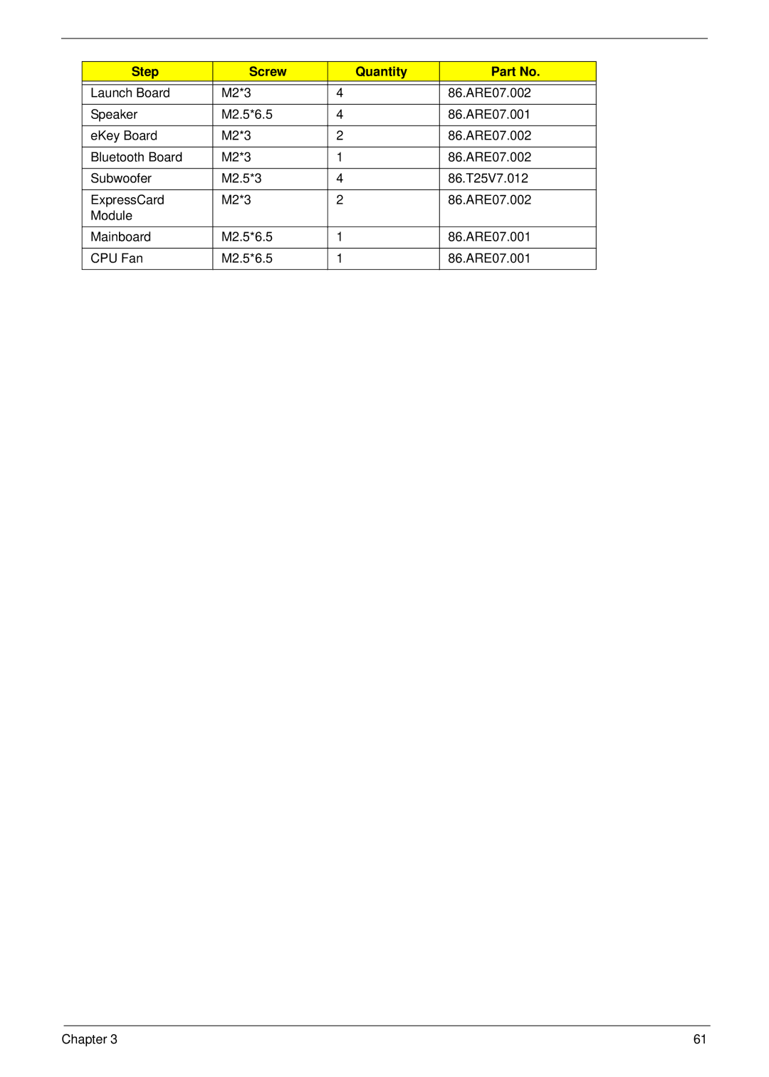 Acer 7530G manual Step Screw Quantity 