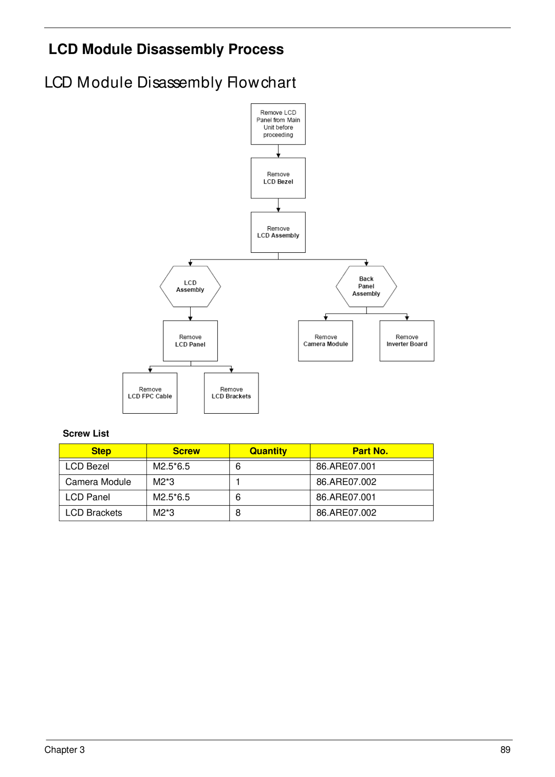 Acer 7530G manual LCD Module Disassembly Flowchart, Screw List Step Quantity 