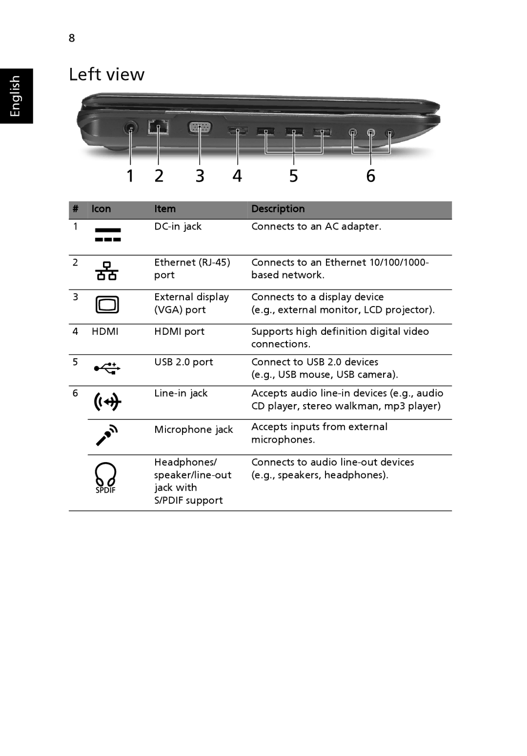 Acer 7540 Series manual Left view, Hdmi 