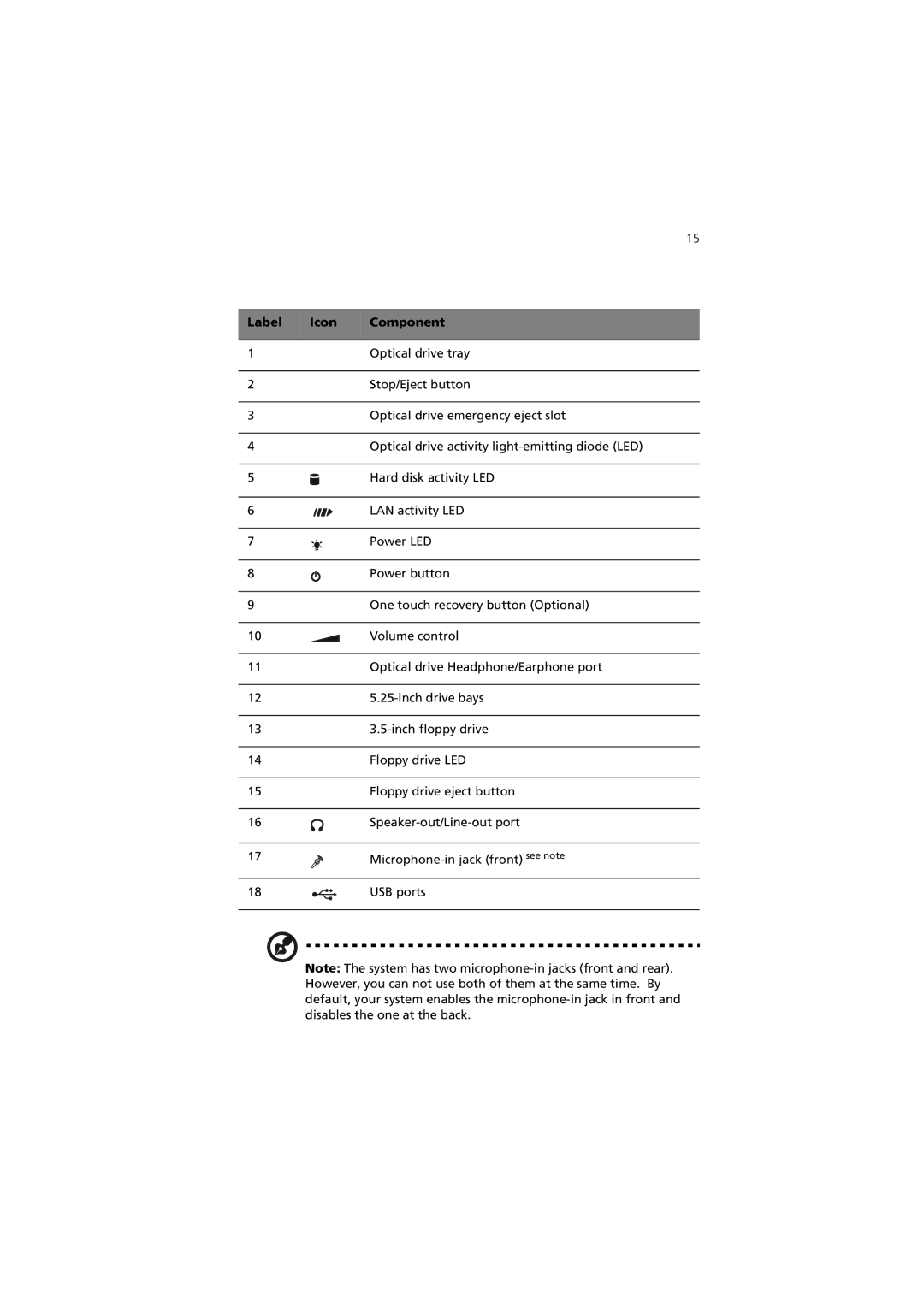 Acer 7600 manual Label Icon Component 