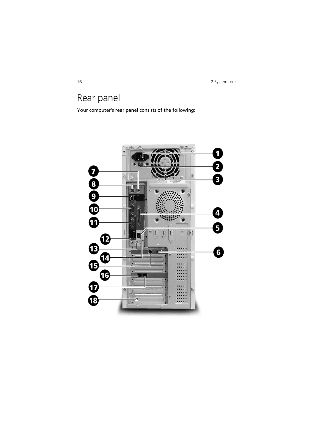 Acer 7600 manual Rear panel, Your computer’s rear panel consists of the following 