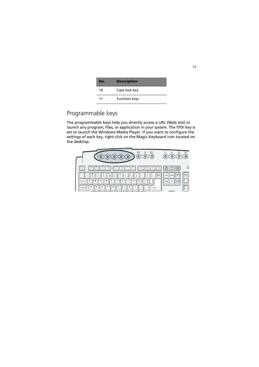 Acer 7600 manual Programmable keys 