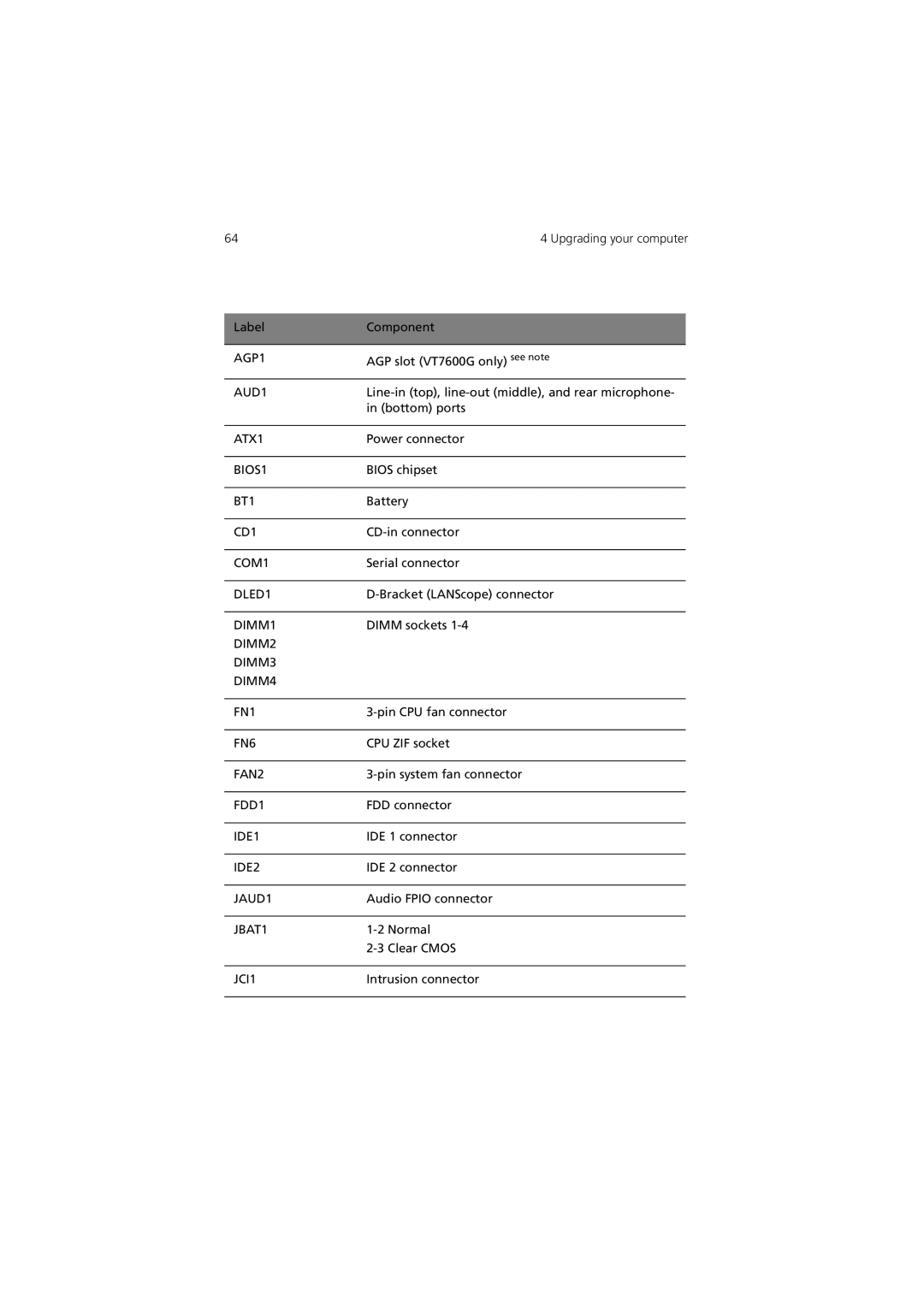 Acer 7600 manual AGP1 