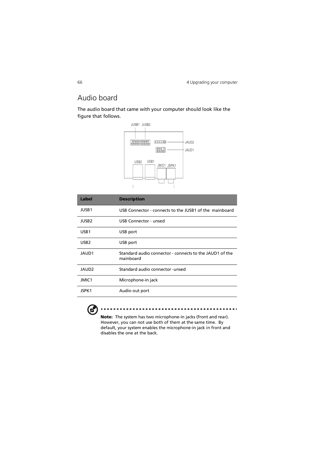 Acer 7600 manual Audio board, Label Description 