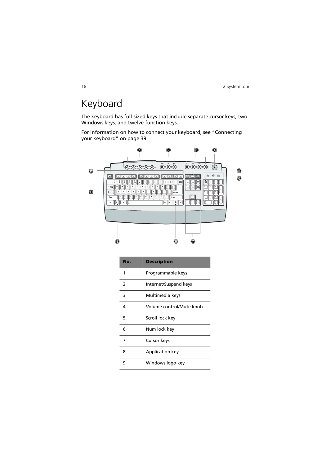 Acer 7600 manual Keyboard, Description 