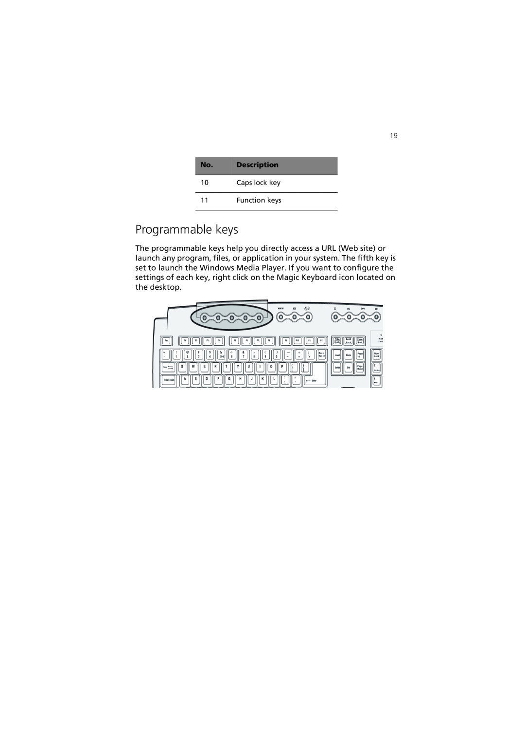 Acer 7600 manual Programmable keys, No. Description 