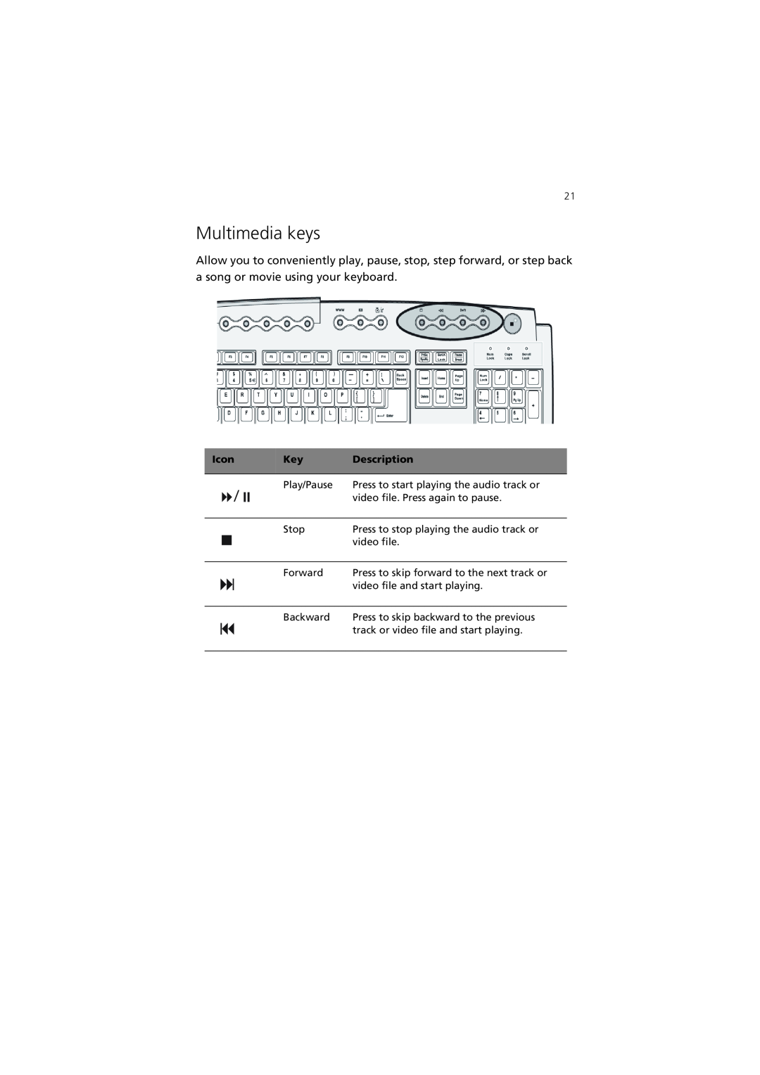 Acer 7600 manual Multimedia keys 
