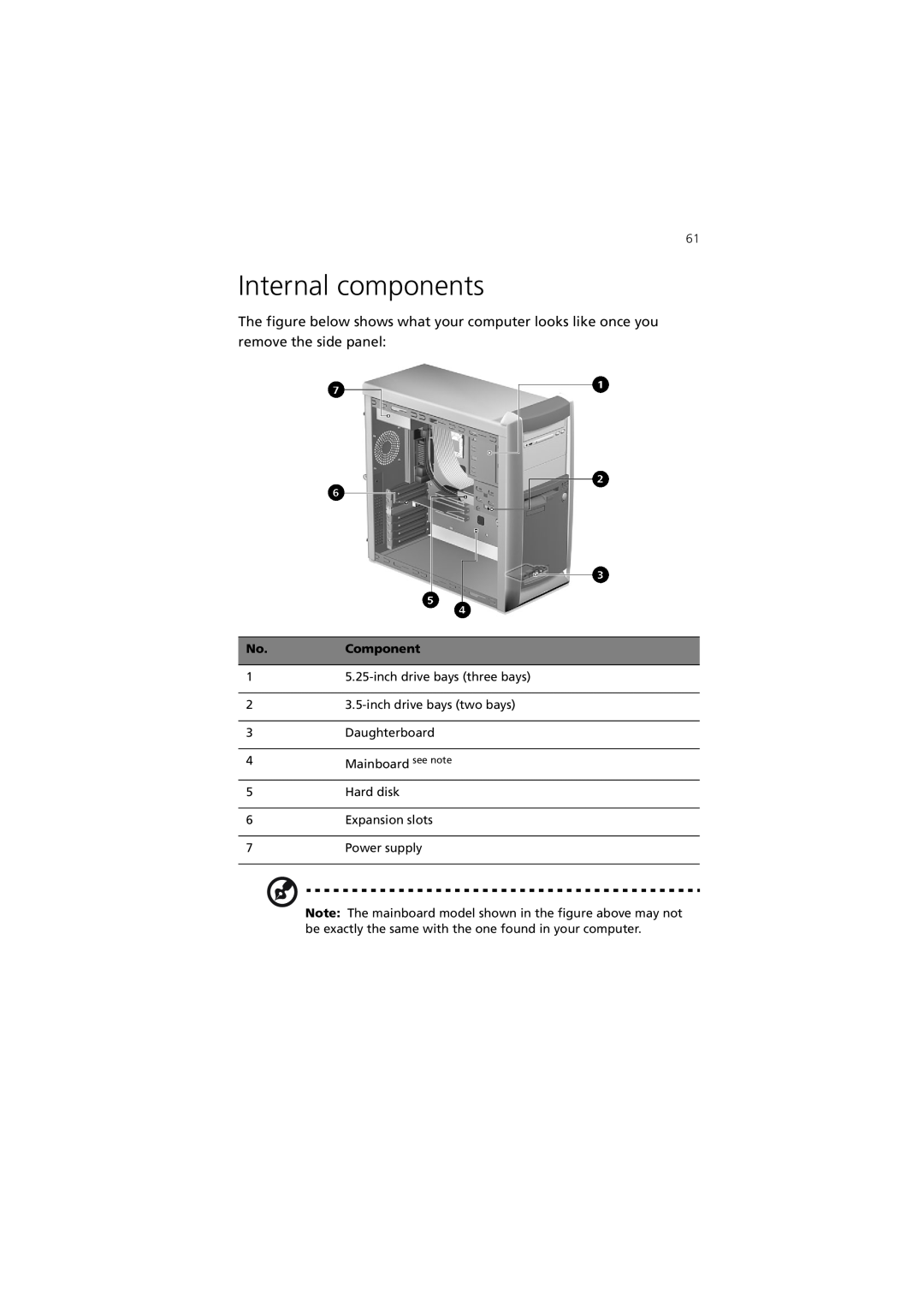 Acer 7600 manual Internal components 