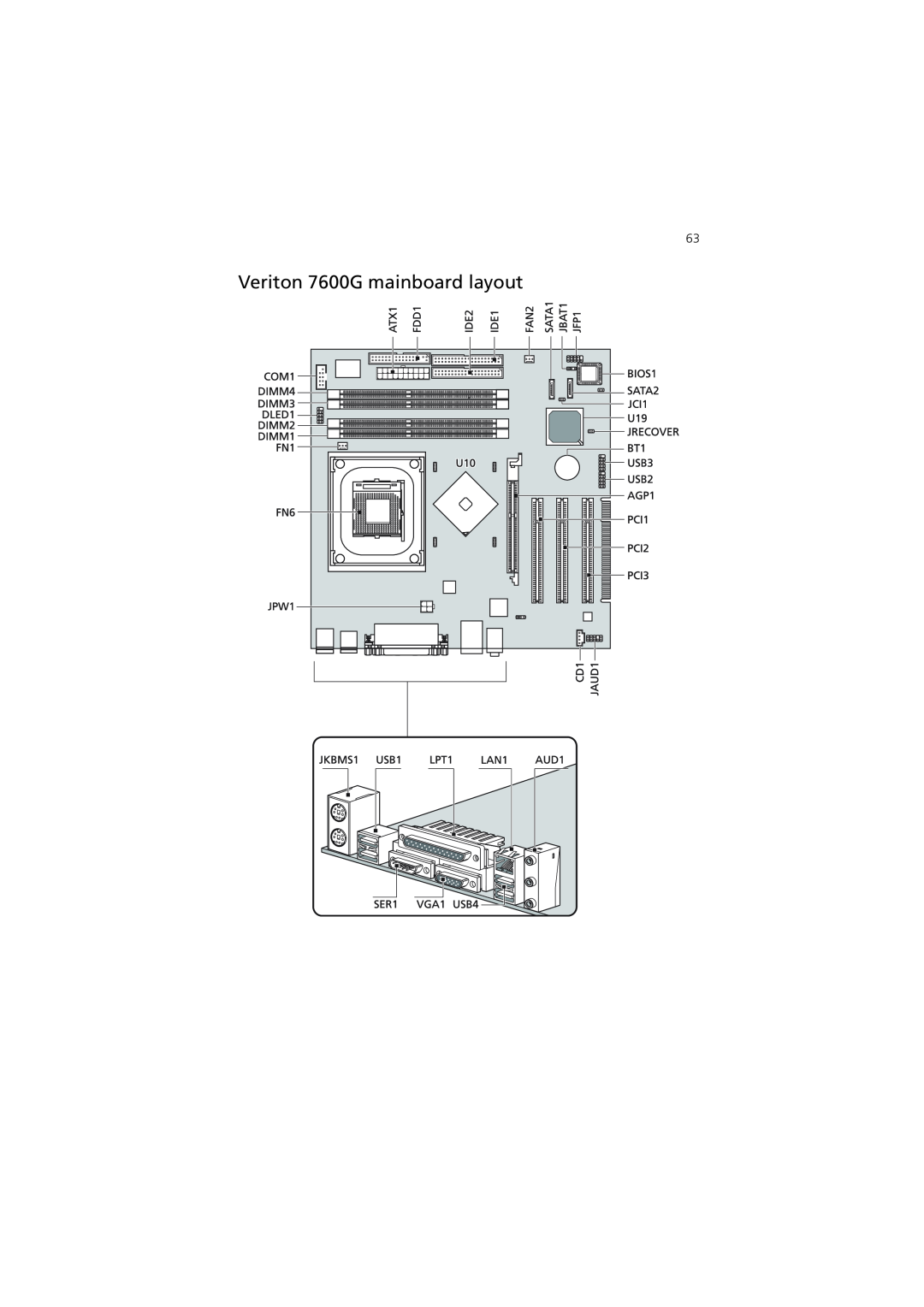 Acer manual Veriton 7600G mainboard layout 