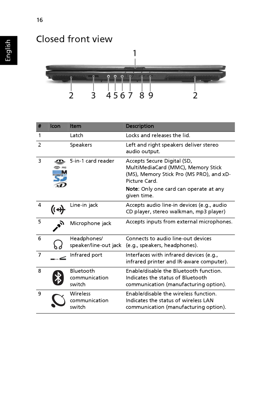 Acer 7620Z manual Closed front view, Icon Description Latch Locks and releases the lid 