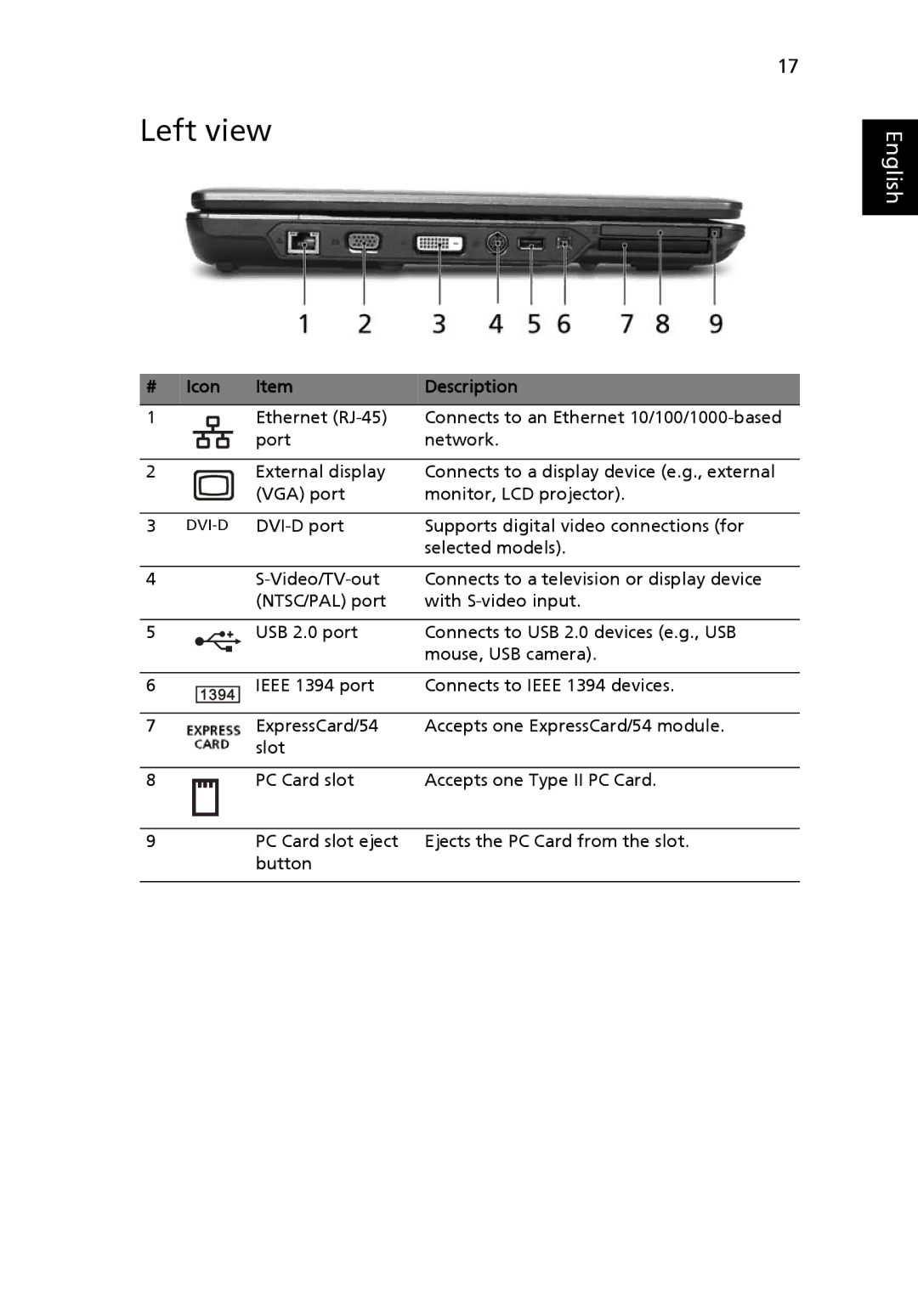 Acer 7620Z manual Left view, Icon Description 