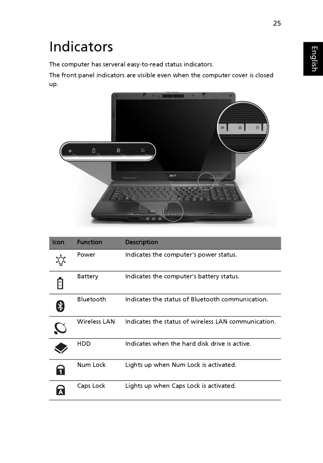 Acer 7620Z manual Indicators, Icon Function Description 