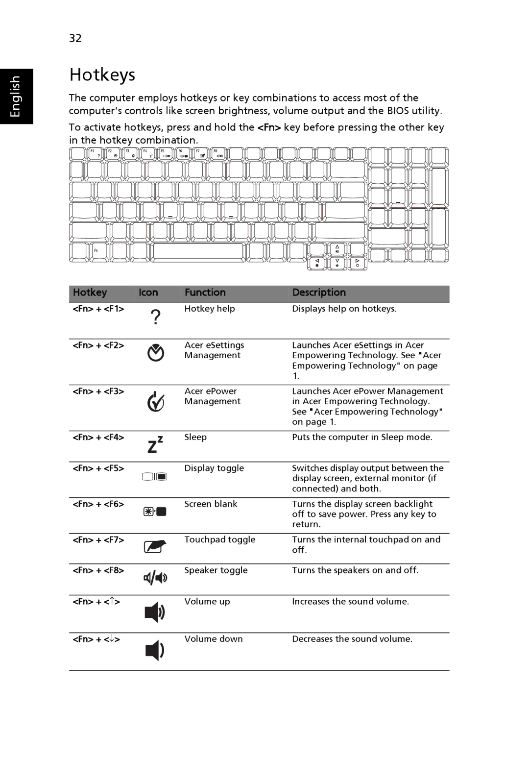 Acer 7620Z manual Hotkeys, Hotkey Icon Function Description 