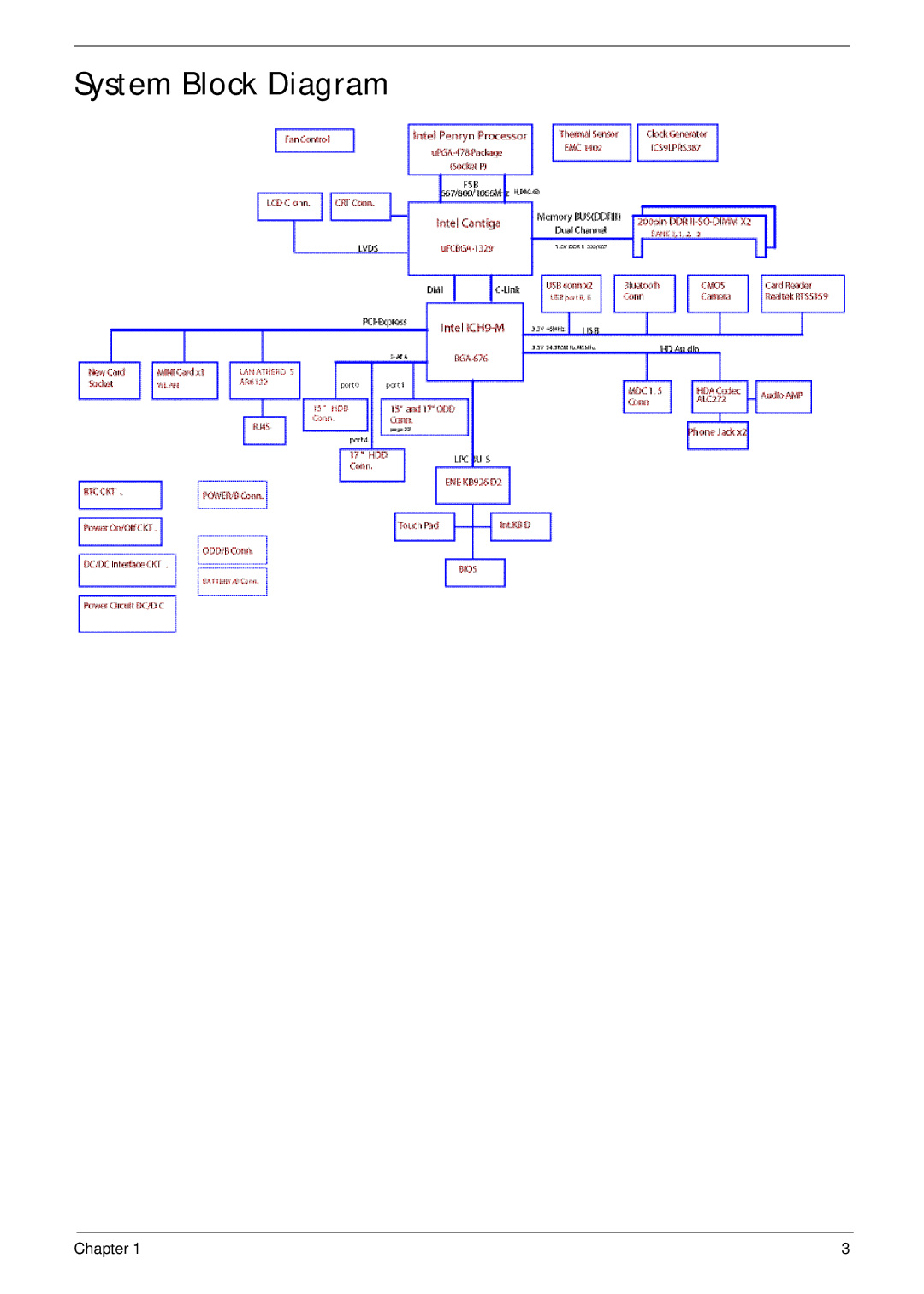 Acer 7315, 7715Z manual System Block Diagram 