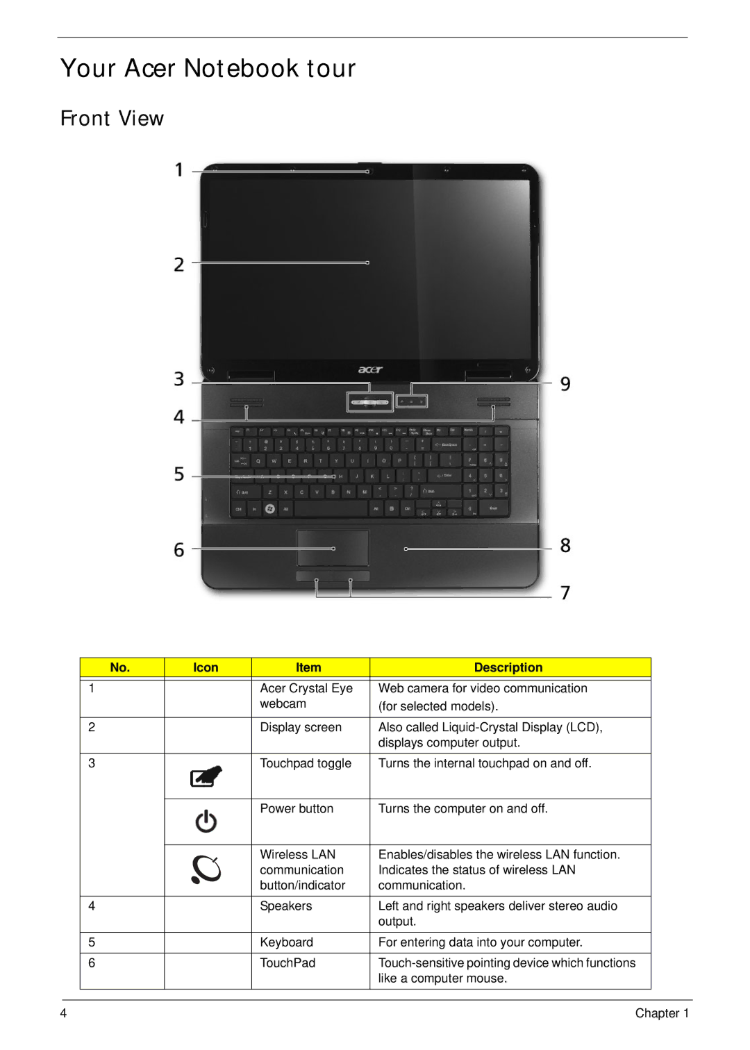 Acer 7715Z, 7315 manual Your Acer Notebook tour, Front View, Icon Description 