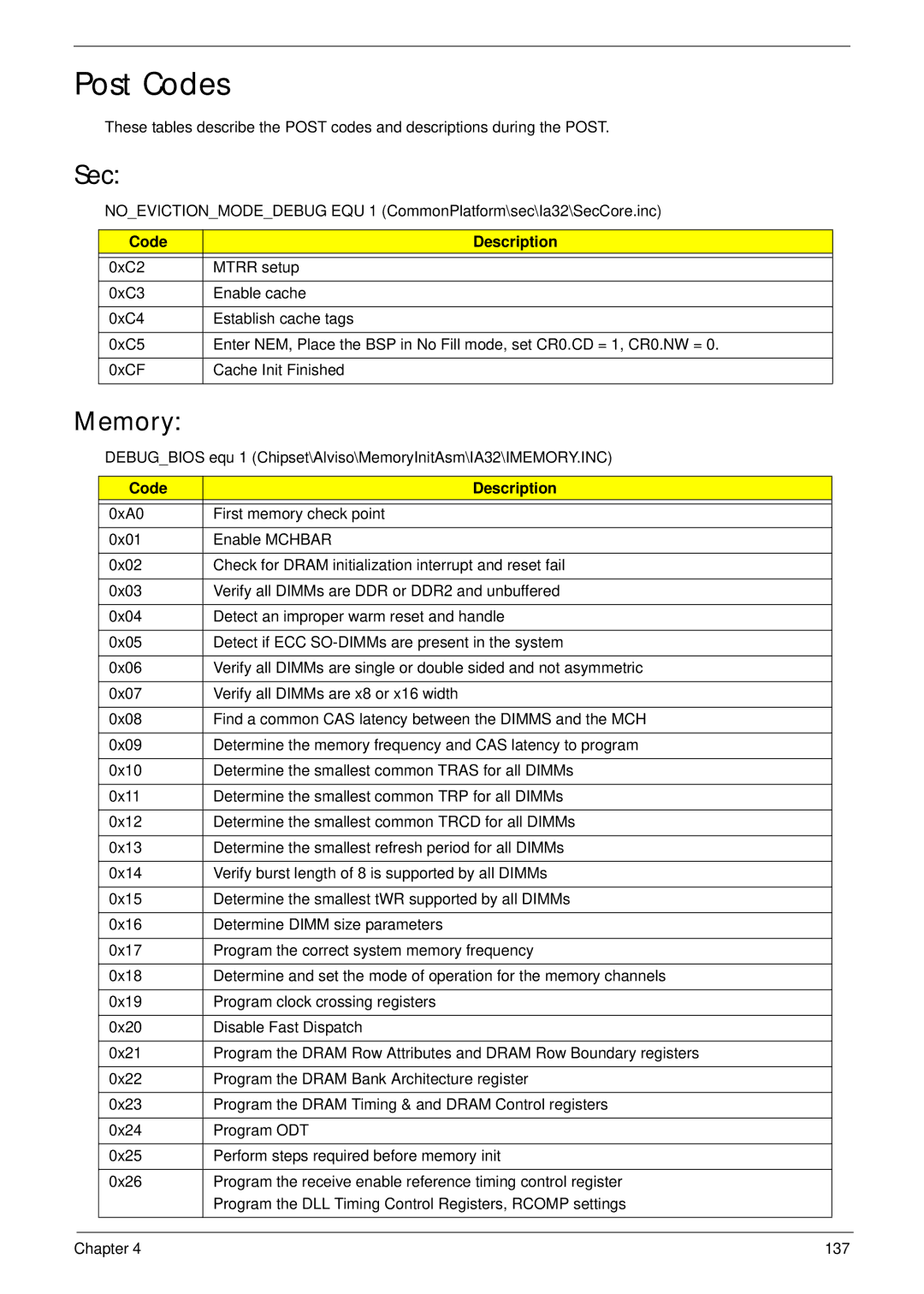 Acer 7315, 7715Z manual Post Codes, Sec, Memory, Code Description 